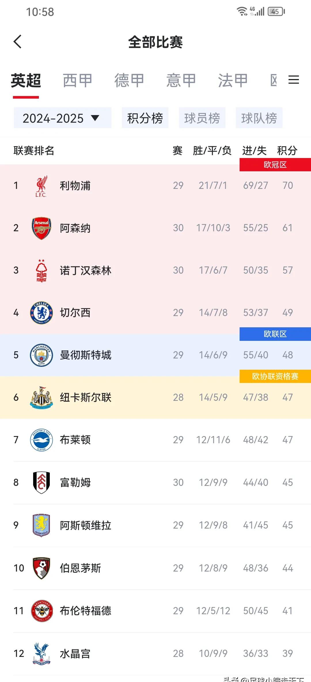 关于利物浦客场大胜拜仁,继续领跑积分榜的信息 关于利物浦客场大胜拜仁,继续领跑积分榜的信息