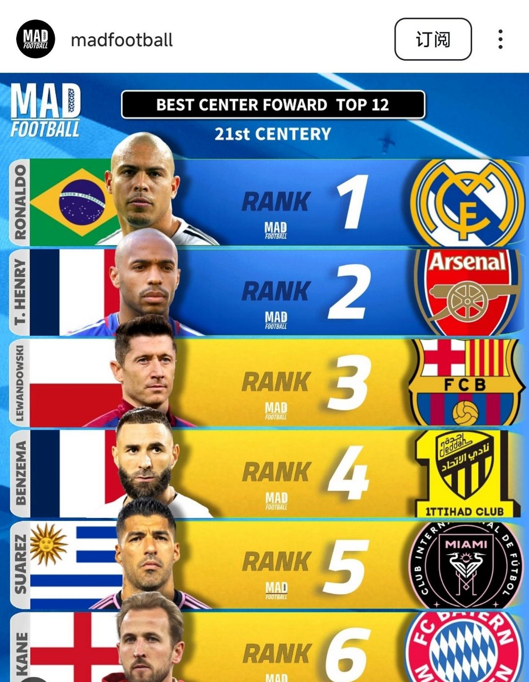 欧洲各大豪强在绿茵场上交锋