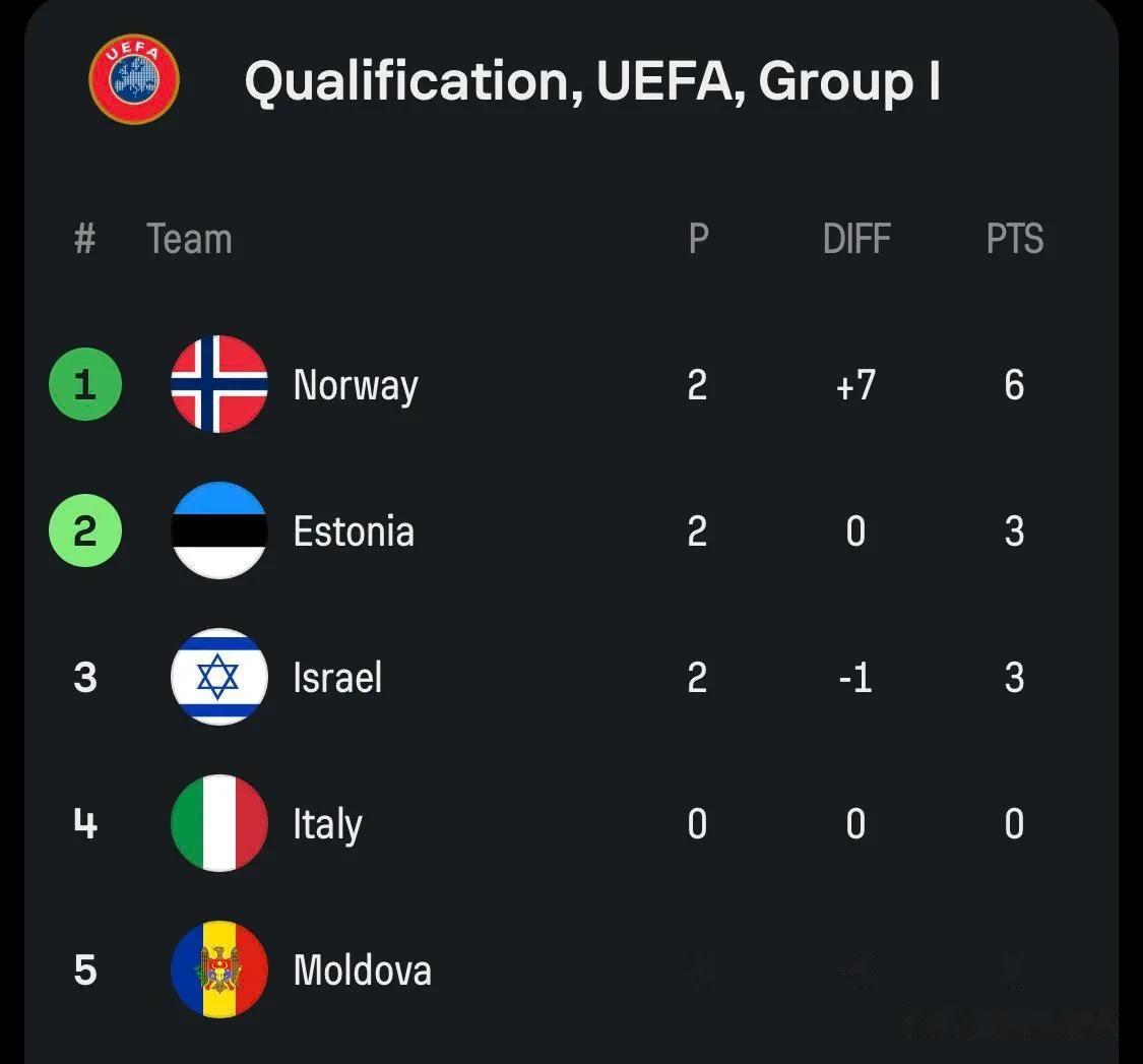 世界杯预选赛中球队的表现和成绩 世界杯预选赛中球队的表现和成绩