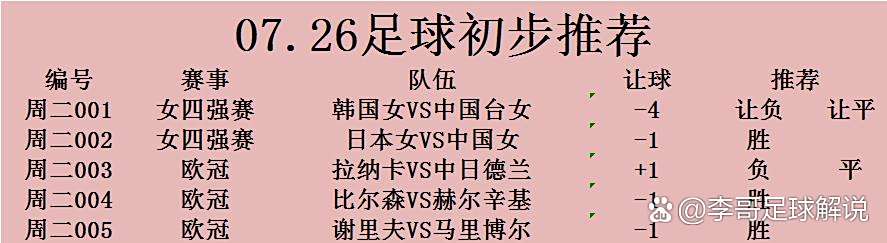 包含女子足球联赛中，多支球队争夺冠军头衔的词条