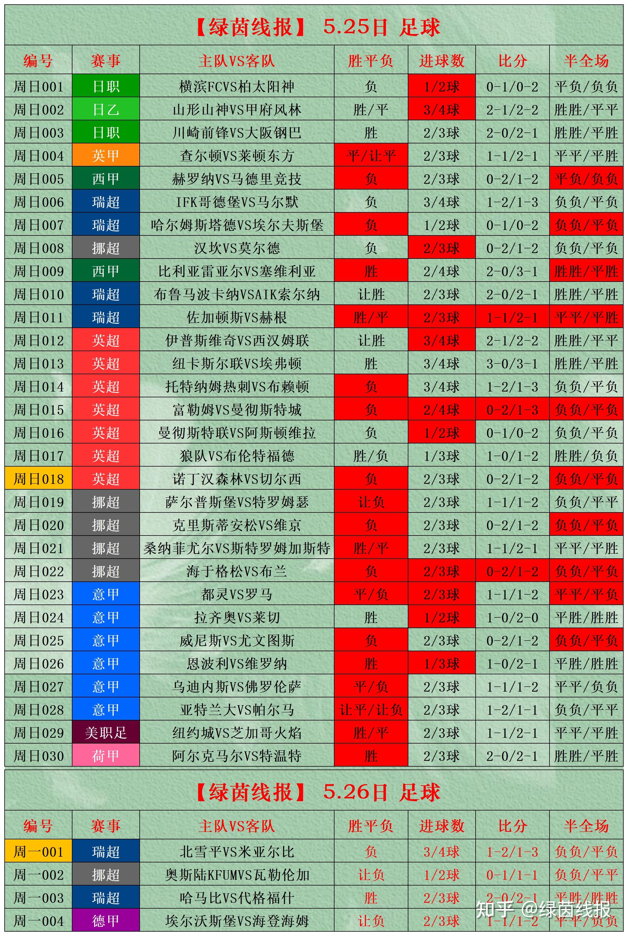 比分分析官方发布赛后数据,表现引争议的简单介绍 比分分析官方发布赛后数据,表现引争议的简单介绍
