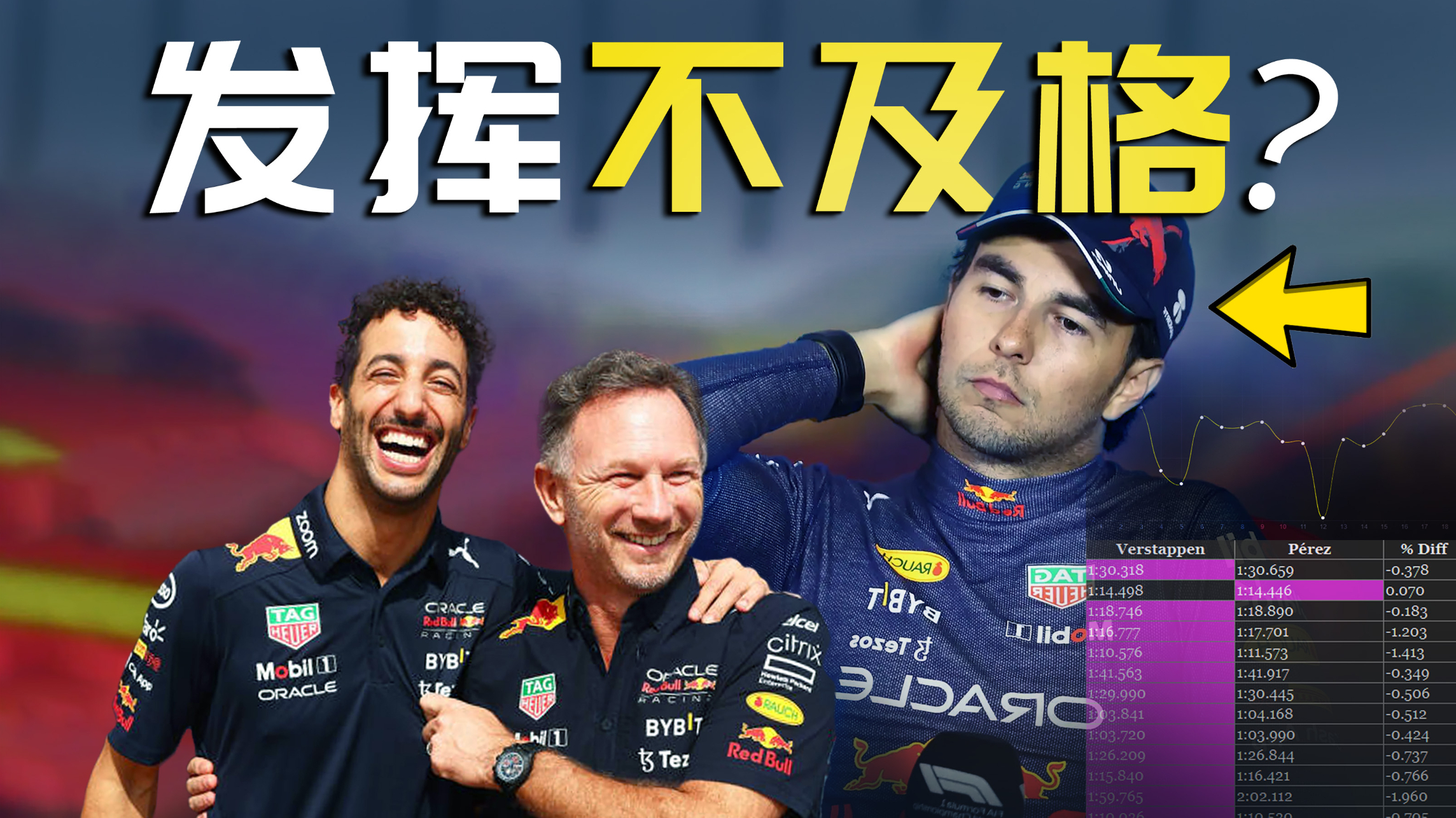 红牛二队碾压索伯车队，佩雷兹关键制胜